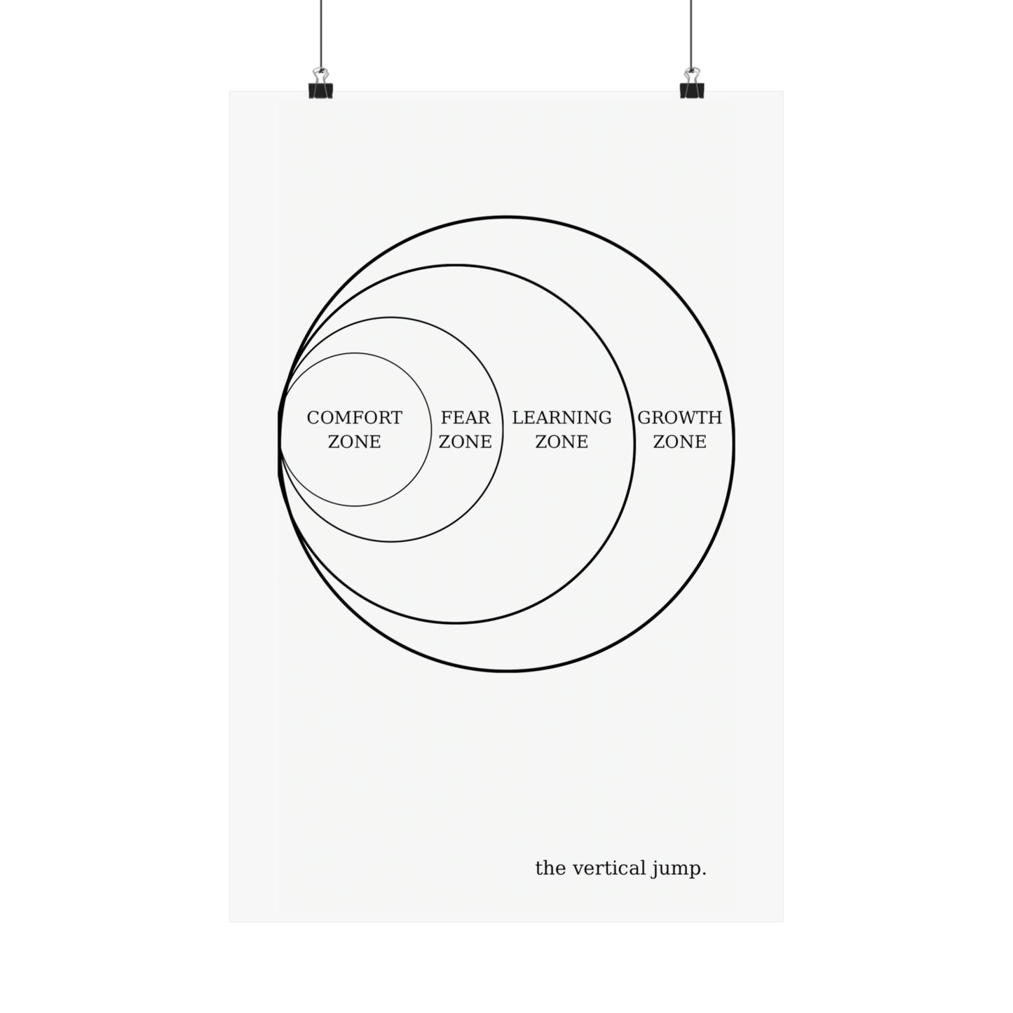 Comfort Zones Poster - The Vertical Jump