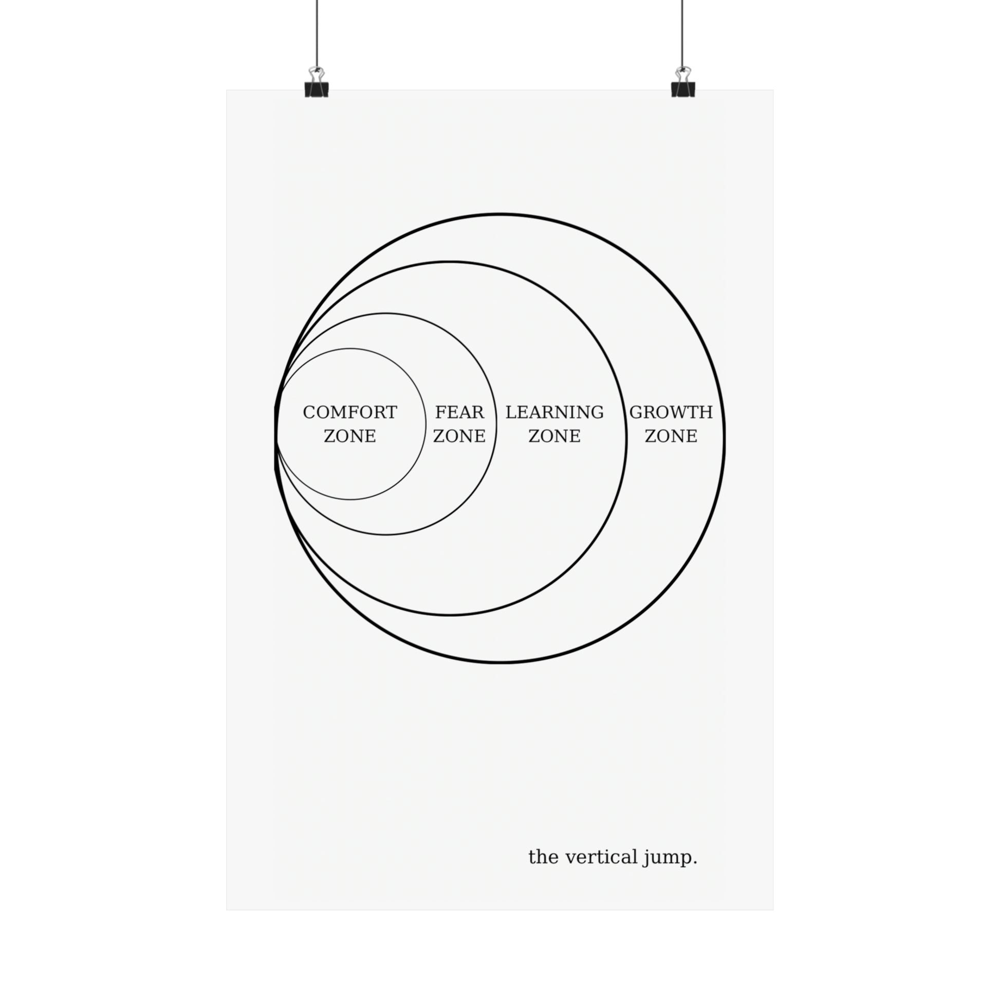 Comfort Zones Poster - The Vertical Jump