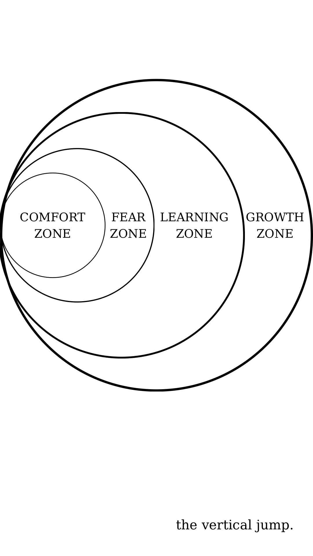 Comfort Zones Poster - The Vertical Jump